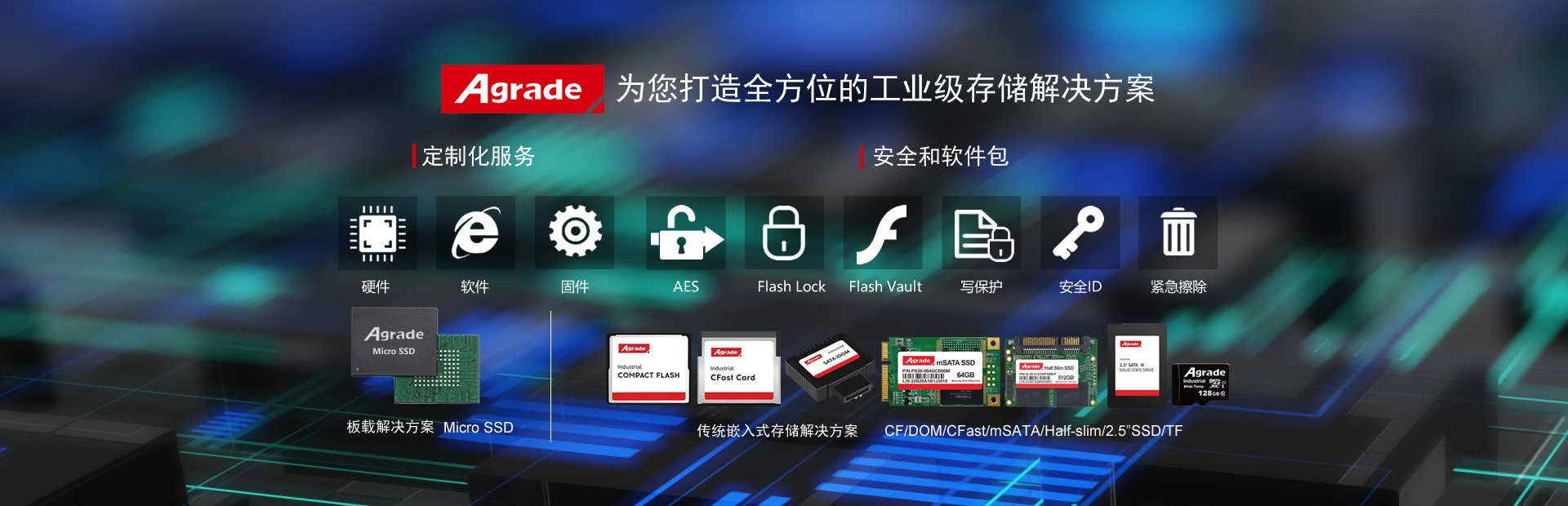 固态硬盘,ssd,存储卡,tf卡,sd卡,cf卡,工控机,闪存卡,联乐实业