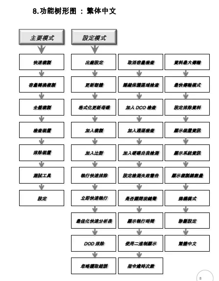 Agrade睿达拷贝机