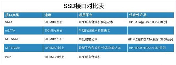 SSD