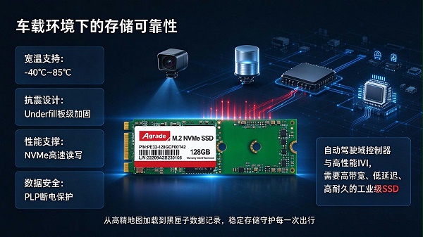 车载SSD PE32