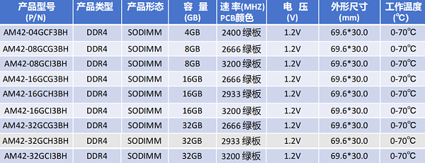 ddr4