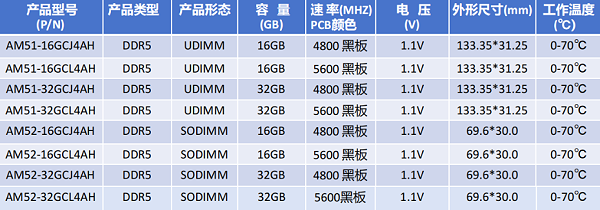dddr5555