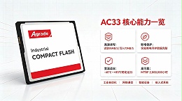 睿达AC33工业级CF卡：带断电保护的高速工业存储之选