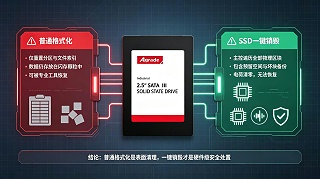 SSD一键销毁和普通格式化区别?哪个更安全?