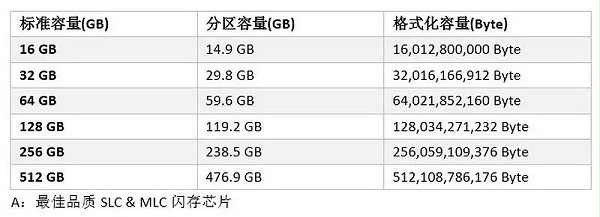 Agrade睿达工业级SSD固态硬盘