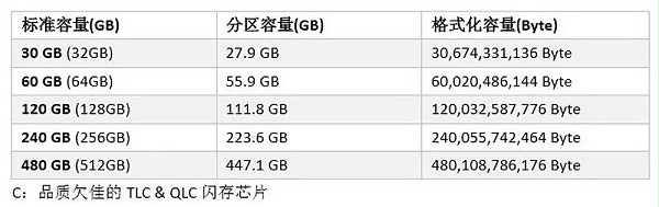 Agrade睿达工业级SSD固态硬盘