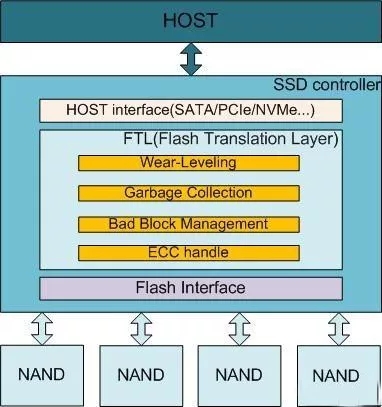 Agrade睿达固态硬盘SSD