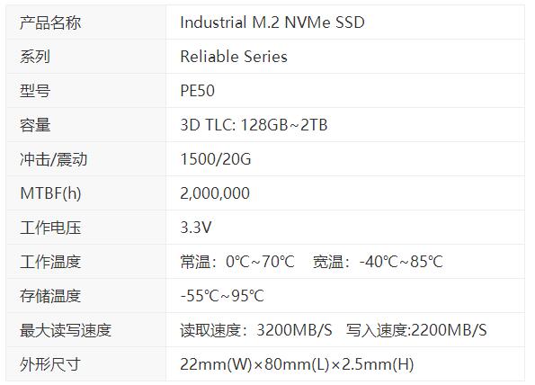 Agrade睿达推出超长寿命的M.2 NVMe SSD