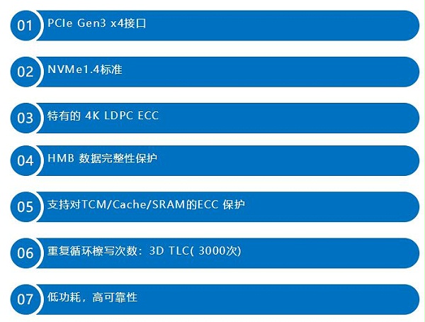 Agrade睿达推出超长寿命的M.2 NVMe SSD