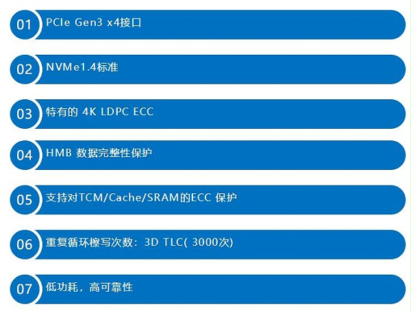 Agrade睿达推出超长寿命的M.2 NVMe SSD