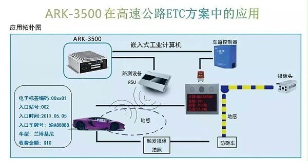 ETC