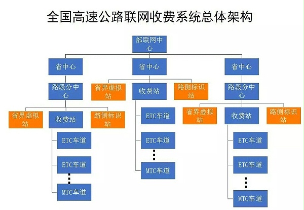 工业级SSD固态硬盘