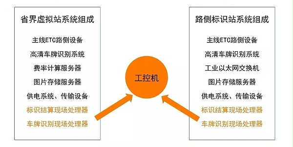 工业级SSD固态硬盘