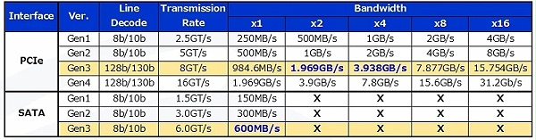 Agrade睿达工业级Half Slim SSD