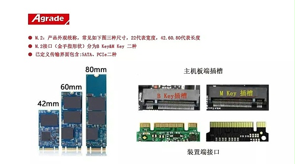 Agrade睿达工业级Half Slim SSD