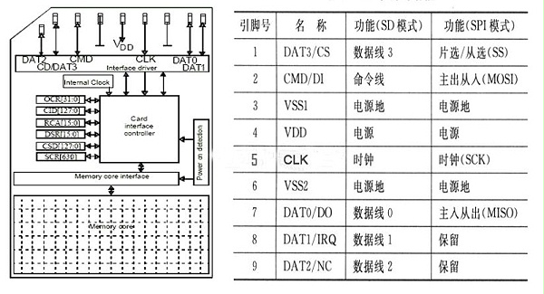 Agrade睿达工业级SD卡