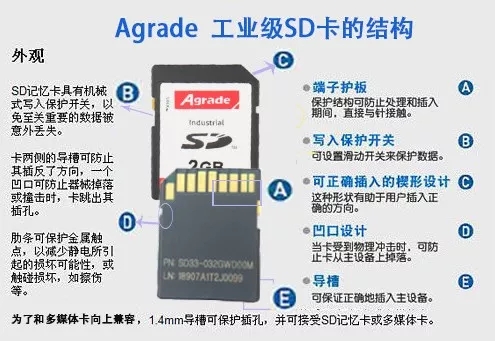 Agrade睿达工业级SD卡