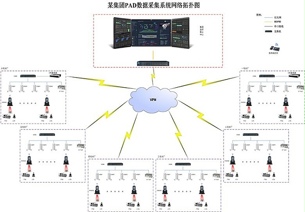 研华,工厂数据