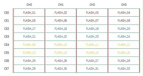 Agrade睿达工业级固态硬盘SSD