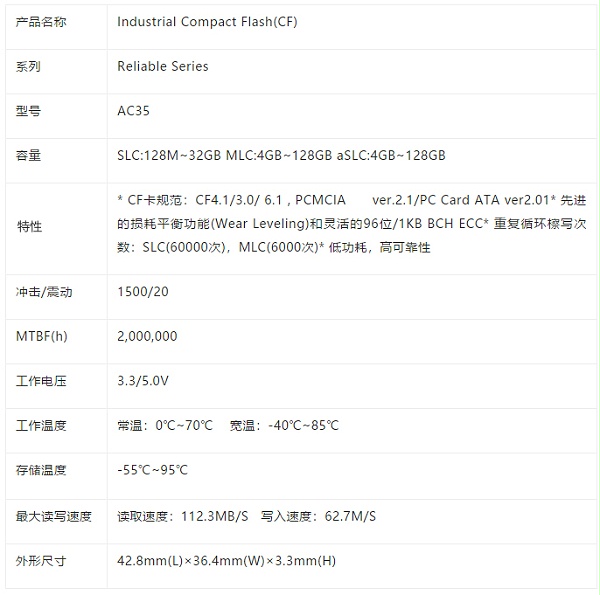 Agrade睿达发布具备断电保护功能的工业级CF卡