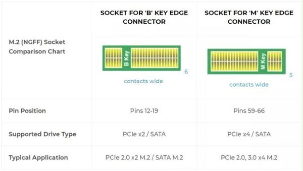 如何检查PCIe M.2 NVMe SSD与PC或主板的兼容性