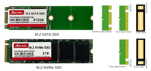 如何检查PCIe M.2 NVMe SSD与PC或主板的兼容性