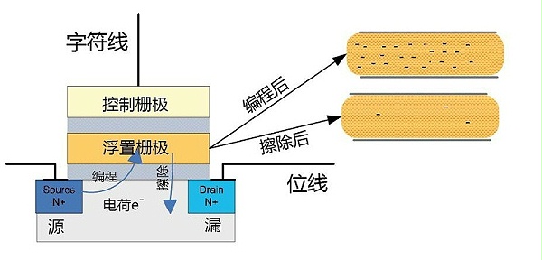 Agrade睿达工业级SSD固态硬盘