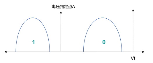 Agrade睿达工业级SSD固态硬盘