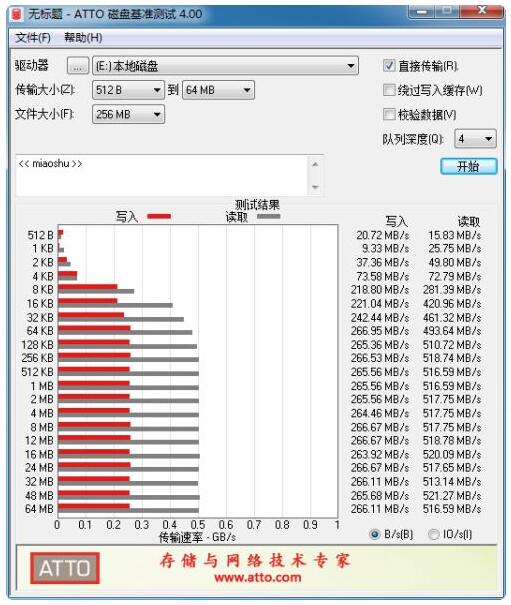 Agrade带智能销毁功能mSATA SSD评测