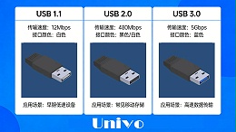 USB 1.1、2.0、3.0核心区别大解析，一篇读懂怎么选