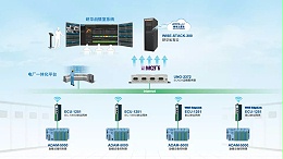 赋能双碳丨研华+东方自控双强联动 以电力运维智能化助力绿色复苏