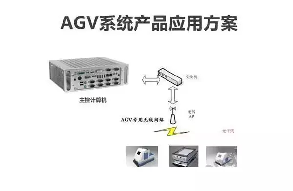AGV系统