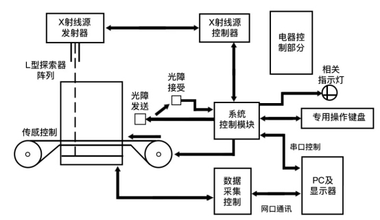 工控机安检