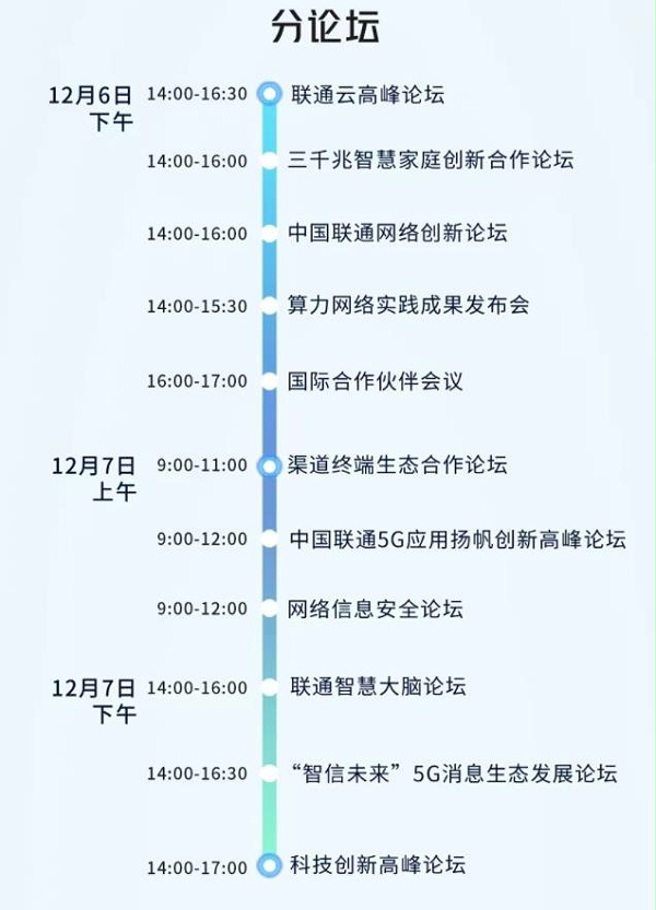 发展数字经济是把握新一轮科技革命和产业变革新机遇的战略选择。为全面承接新时代赋予的新使命，共享数字化发展成果，更好赋能合作伙伴，中国联通将于12月6日-7日召开2021年合作伙伴大会，以“启新聚势 扬帆未来”为主题，搭建行业舞台，共话新征程、共谋新发展、共创新合作、共绘新篇章