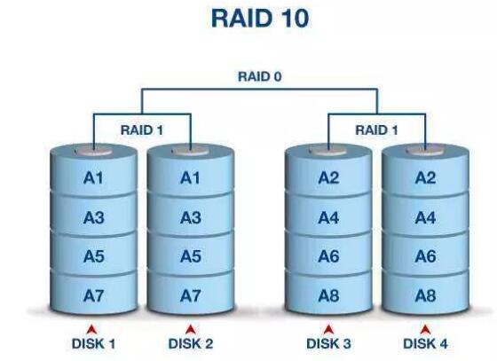 固态硬盘和普通硬盘做RAID，哪个更好？