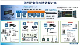 研华端到云轻量型解决方案加速企业数字化转型