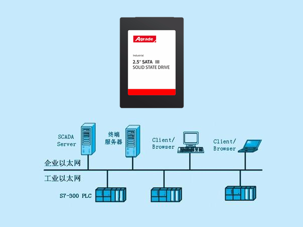 工业级SSD在企业计量自动化系统中的应用案例