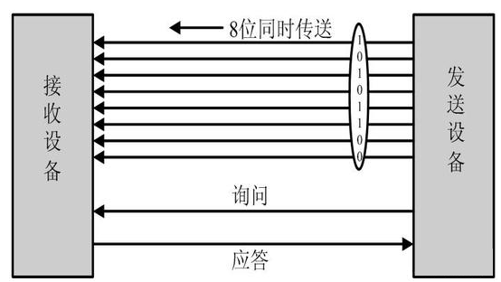 固态硬盘的并行转输VS串行传输