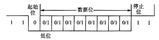 固态硬盘的并行转输VS串行传输