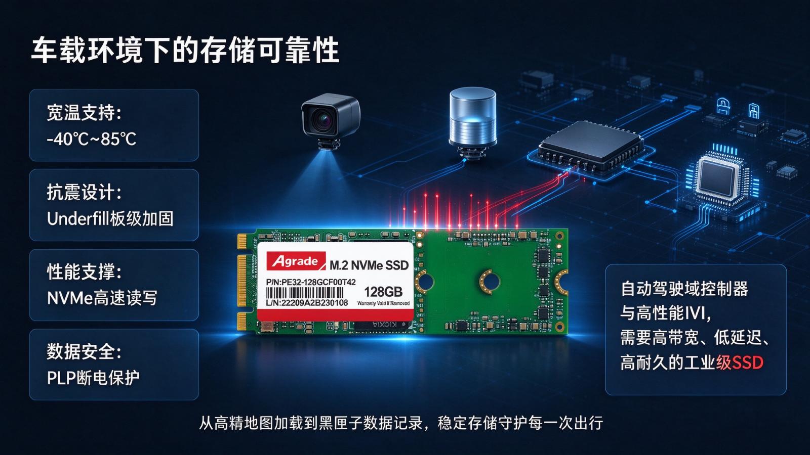 车载SSD PE32