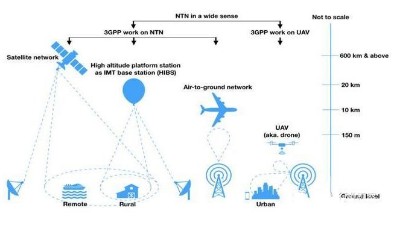 5G卫星通信会给半导体行业带来哪些机会？