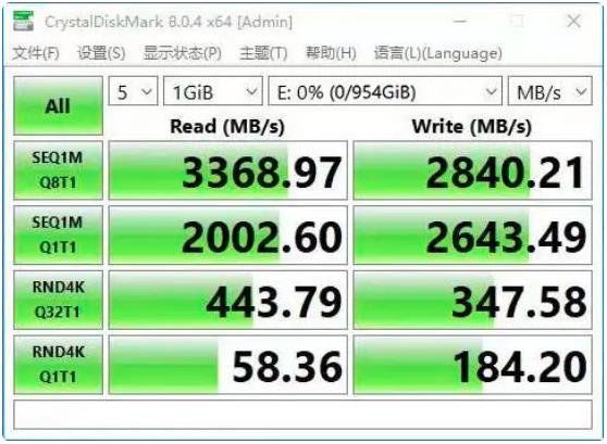 同规格下，SSD固态硬盘容量大小和性能有关系吗？