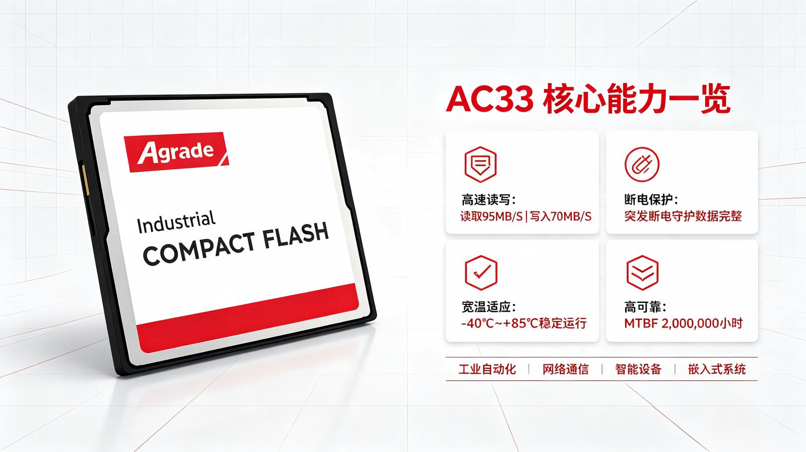 睿达AC33工业级CF卡：带断电保护的高速工业存储之选