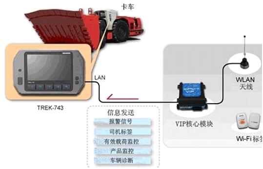 研华车载电脑TREK-743