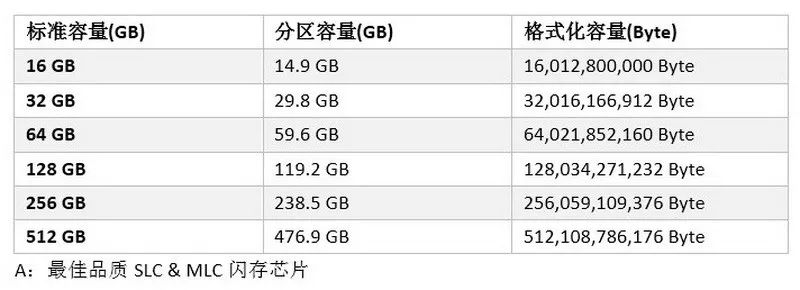 Agrade睿达工业级SSD固态硬盘