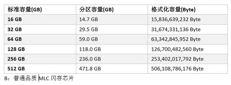 Agrade睿达工业级SSD固态硬盘