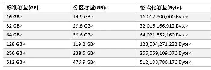 Agrade睿达工业级SSD固态硬盘