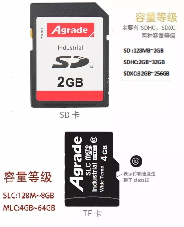 Agrade睿达工业级SD卡TF卡
