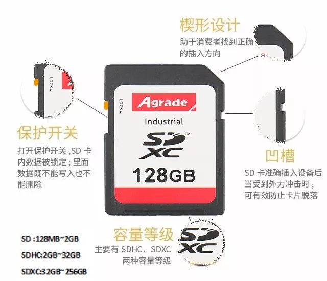 Agrade睿达工业级SD卡