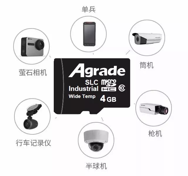 Agrade睿达工业级microSD卡